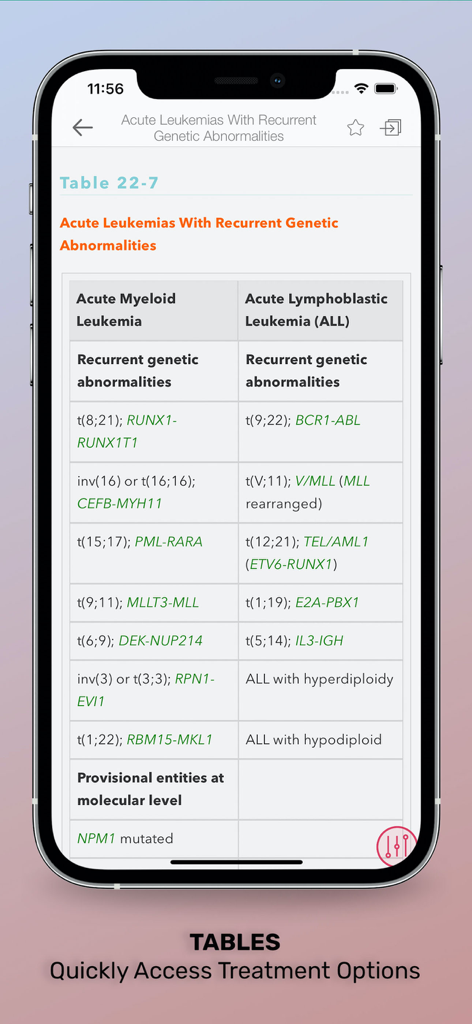 Washington Manual Medical Ther - Washington Manual app displaying a medical table of genetic abnormalities for acute leukemias.