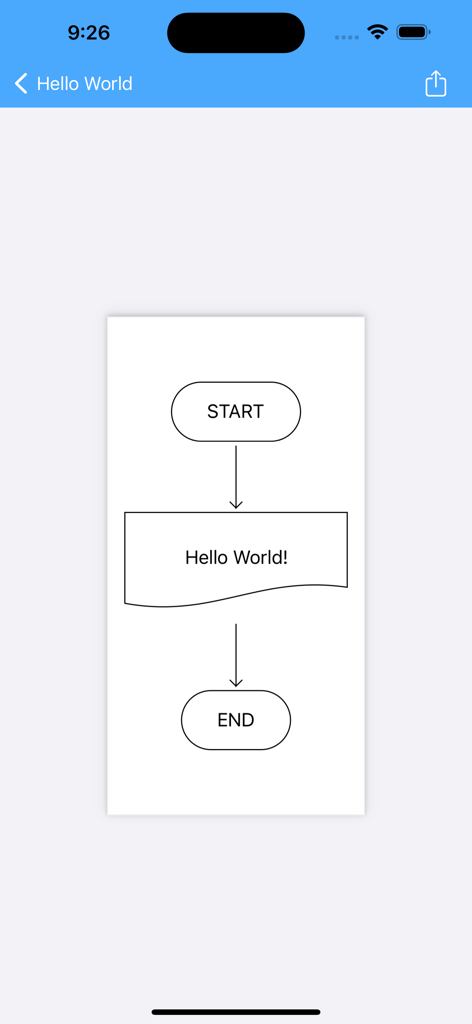 Flowcharts: Visual Compiler - Simple flowchart example showing a Start block followed by a Hello World message and an End block