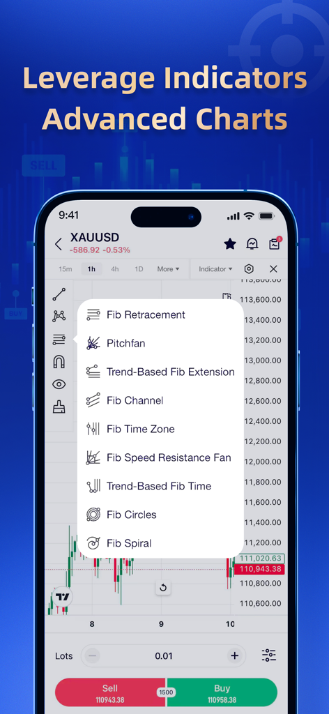 Advanced technical indicators and charting tools in the TMGM trading app