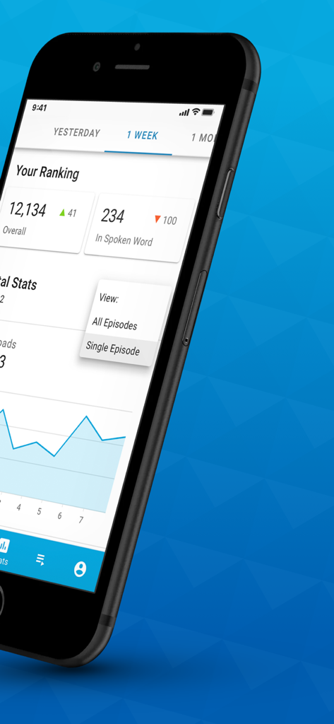 Podomatic Podcast Recorder - Dashboard der Podomatic-Mobil-App mit Podcast-Rankings und wöchentlichen Hörerstatistiken in einem Diagramm