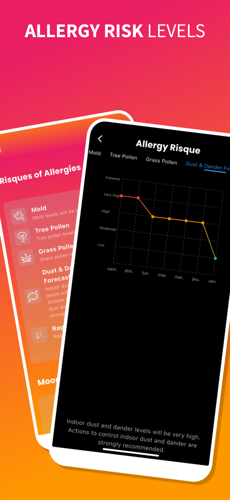 Local Weather Today: Real-Time - Local Weather Todayアプリのインターフェース。日次アレルギーリスクレベルと、ほこりやフケの予報グラフが表示されています。
