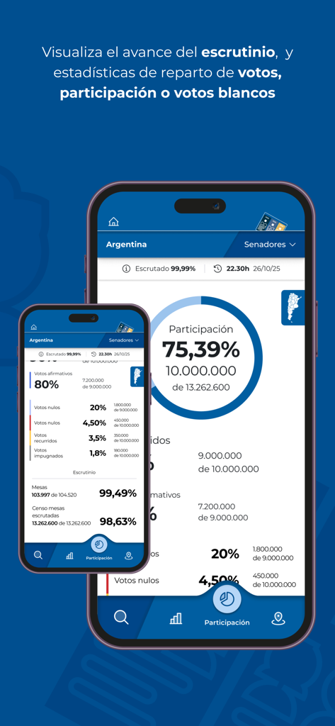 Smartphone screen showing real-time voter participation and election statistics from the official Argentine legislative elections app