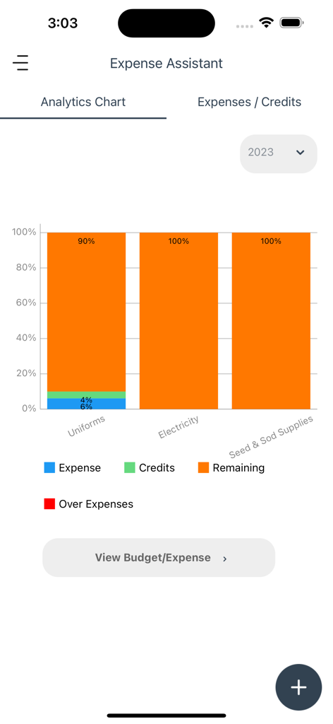 Turf Assistant app Expense Assistant screen displaying budget analytics for golf course maintenance categories