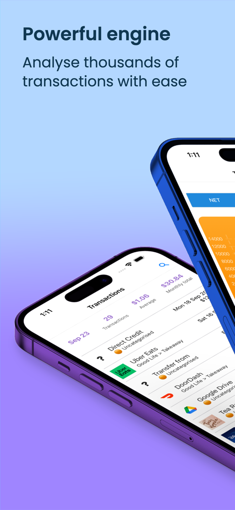 MoneyFlow App-Oberfläche auf dem iPhone, die eine Transaktionsliste und eine Spaltenanalyse anzeigt