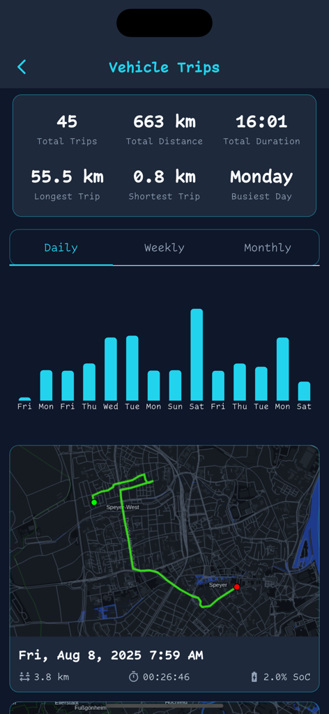 Panel de OVMS Connect mostrando registros de viajes del VE y seguimiento por mapa