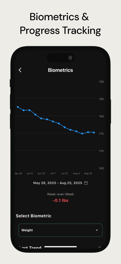 HealthMeter - Un gráfico de líneas en la aplicación HealthMeter que muestra el progreso del peso durante varios meses