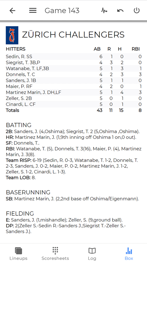 EasyScore Baseball Scoring - A detailed baseball box score display in the EasyScore app showing hitting, batting, baserunning, and fielding statistics for the Zurich Challengers team.