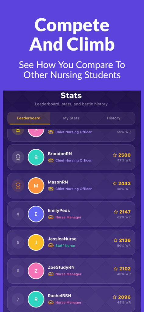 NCLEX Showdown - Leaderboard in the NCLEX Showdown app showing competitive rankings and stats for nursing students.