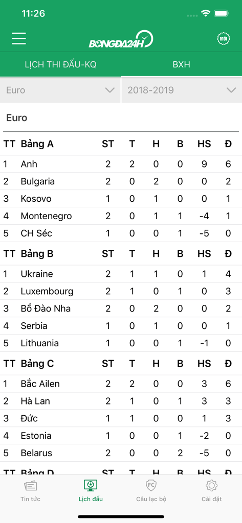 Bong da 24h - Bong da 24h App zeigt die Tabellen und Gruppenranglisten der Euro-Fußballturniere an