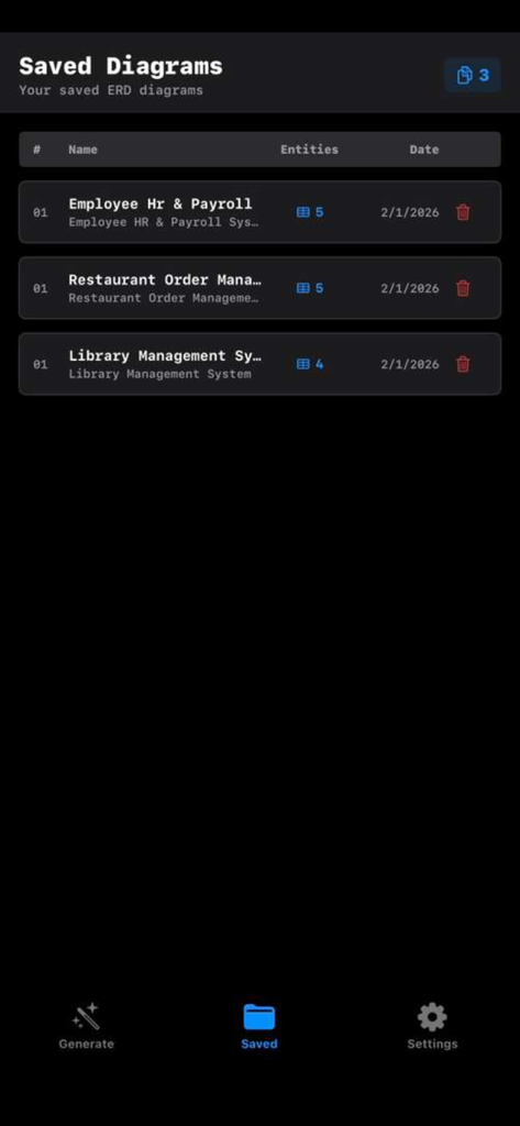 List of saved Entity Relationship Diagrams in the GenerateERD app showing project names and entity counts