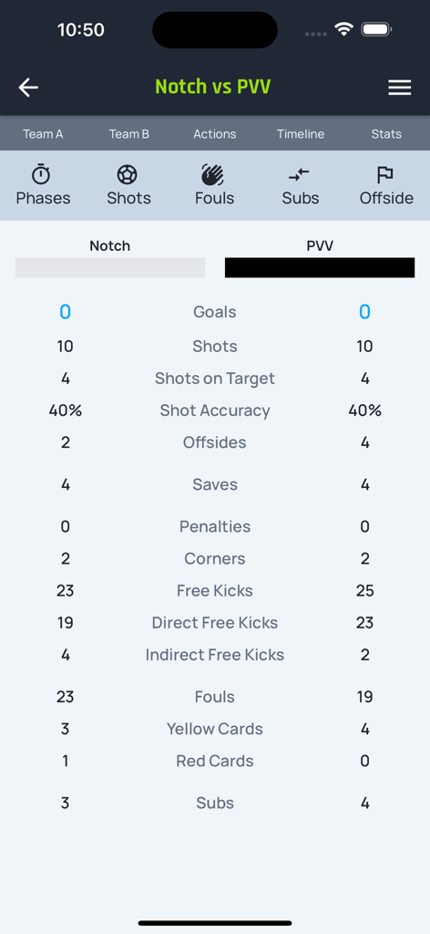 SML Manager - A detailed match statistics comparison between two teams Notch and PVV in the SML Manager soccer app