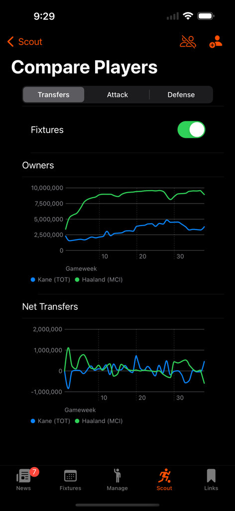 Comparison of player ownership and net transfer statistics in the FPL manager app