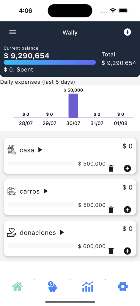 Wally: Expense Tracker - Panel de control de la aplicación móvil Wally expense tracker que muestra el saldo actual y las categorías de presupuesto