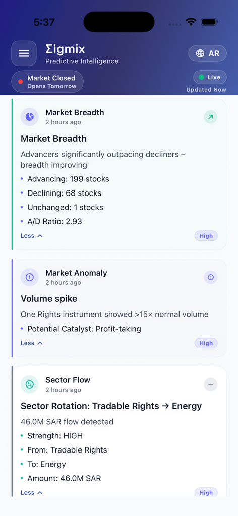 Sigmix - Sigmix app dashboard displaying market breadth, market anomalies, and sector flow analysis for the Saudi Stock Exchange.