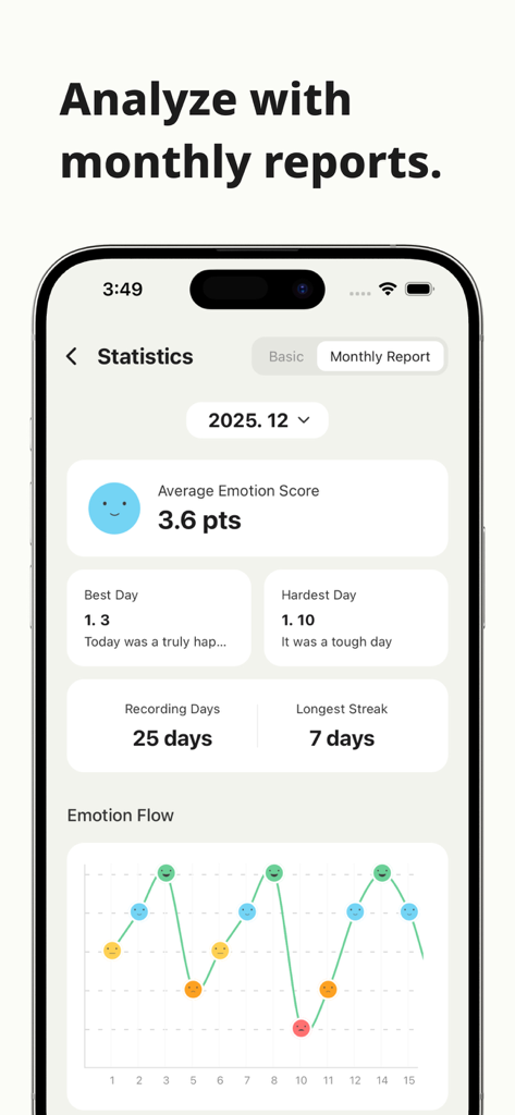 Monthly report dashboard showing average emotion score and mood flow chart in Murmur Voice Diary