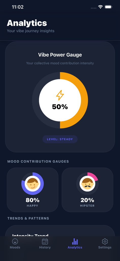 Mood Meter - Panel de análisis de la aplicación Mood Meter con medidores de potencia de ambiente y contribución del estado de ánimo