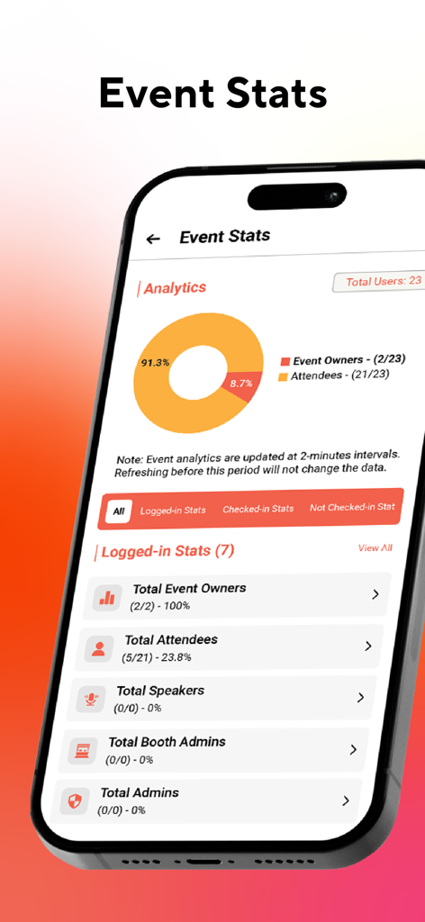 vFairs event stats dashboard showing real-time attendee and event owner analytics with a donut chart