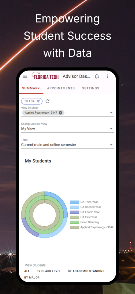 Florida Tech Hub - Florida Tech Hub app advisor dashboard showing student demographic and academic standing data visualization