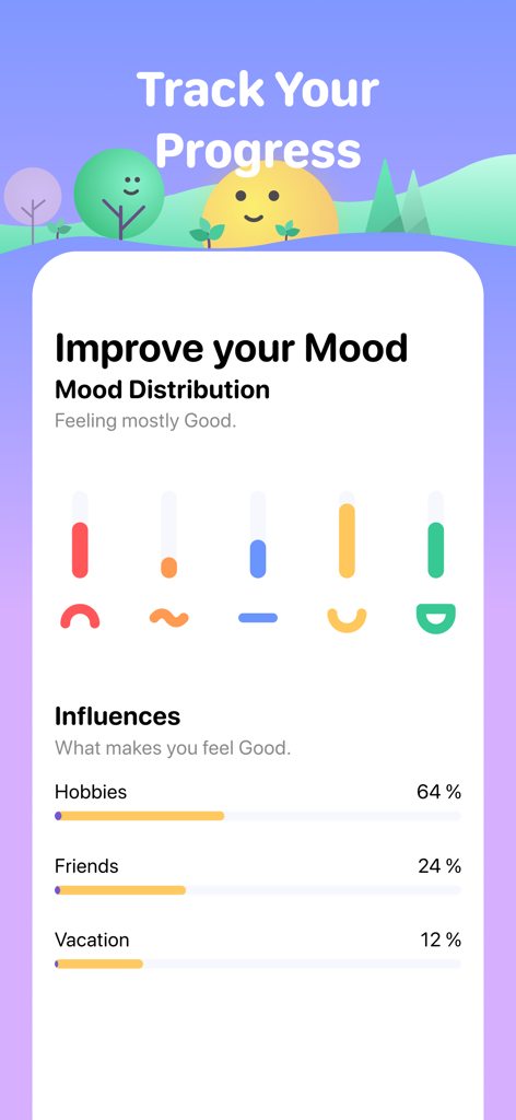 Panel de análisis de distribución de estado de ánimo e influencia en la aplicación de diario de Halo