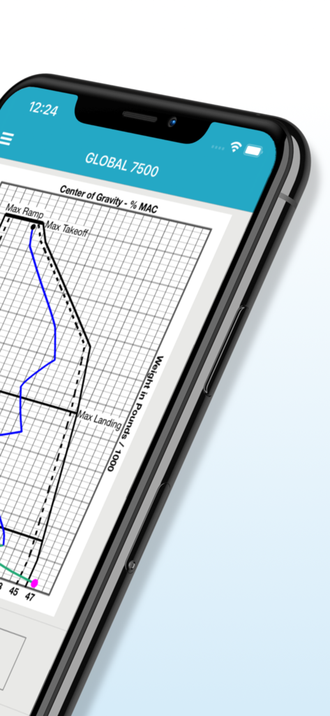 Center of gravity graph for a Global 7500 aircraft on the iFly Weight and Balance mobile app interface.
