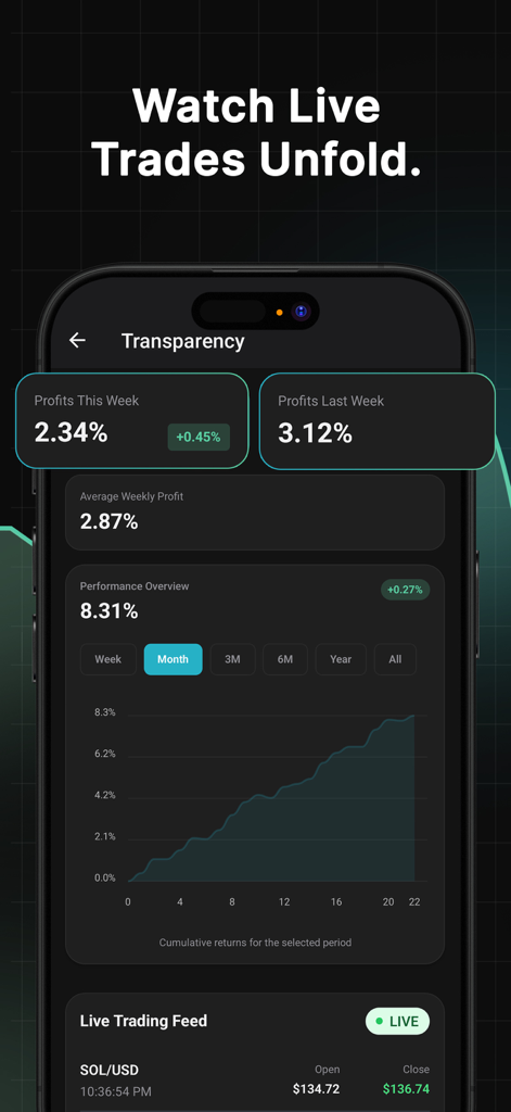 Polar Tensor app dashboard showing live cryptocurrency trading performance and weekly profit metrics