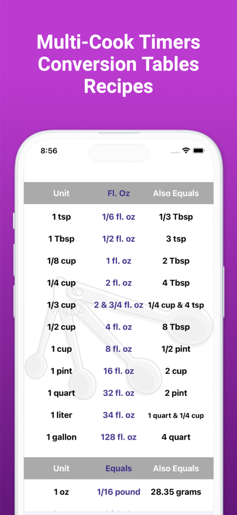 Sous Chef Pro: Timers & Tools - Sous Chef Proアプリのキッチン単位換算表には、小さじ、大さじ、カップの測定値が表示されています