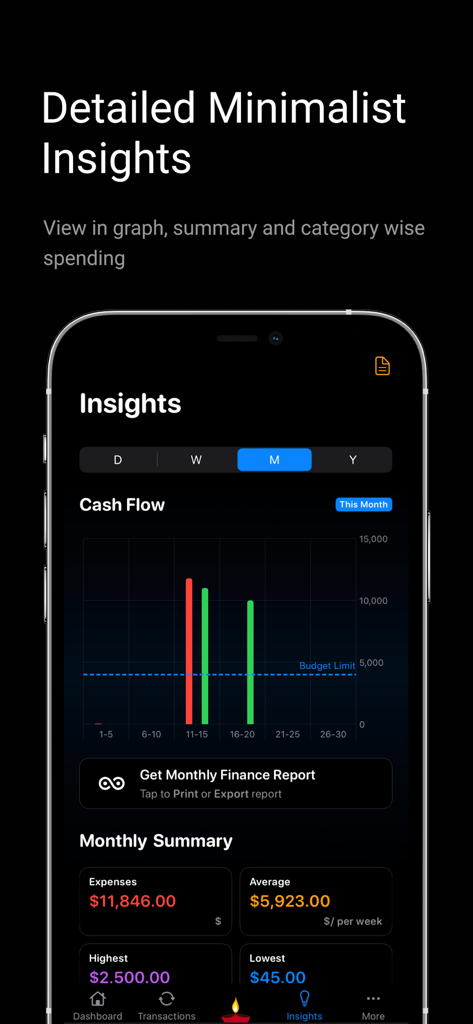 Amigo AI - Expense Tracker - App Amigo AI expense tracker che mostra un grafico del flusso di cassa e una dashboard di riepilogo finanziario mensile.