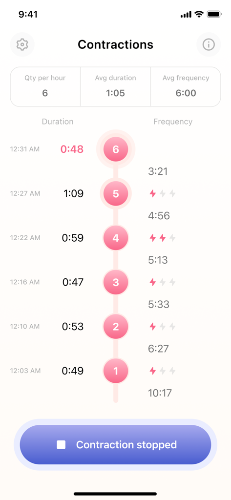 Contraction Timer & Tracker - A detailed log of contraction history showing timestamps, duration, and frequency data in the labor tracker app.