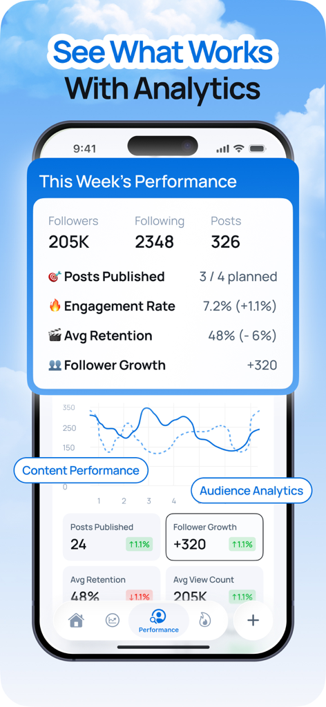 Trendy Profile Tracker & Boost - エンゲージメント率やフォロワー増加率などのソーシャルメディアパフォーマンス指標を表示するモバイルアプリダッシュボード