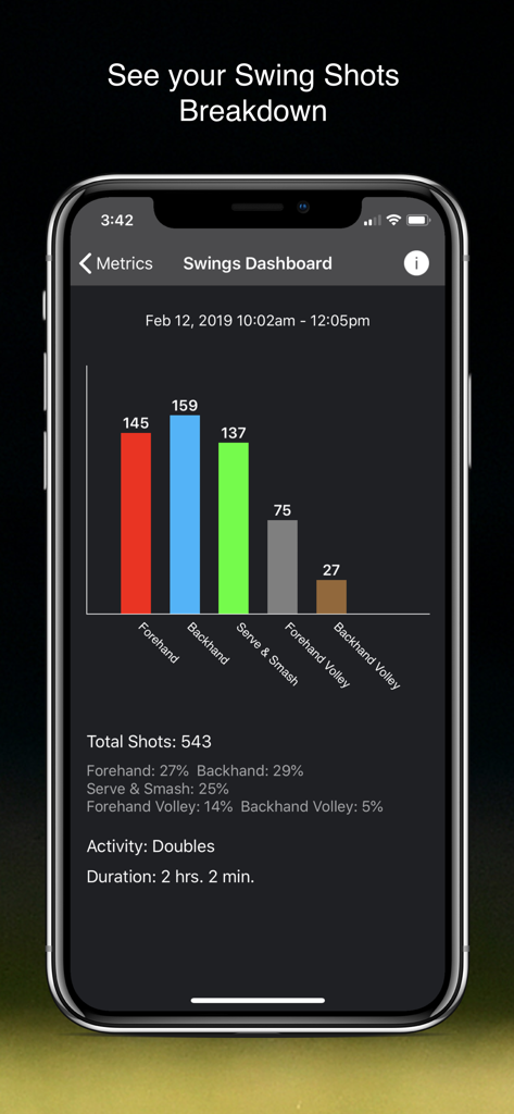 TennisKeeper: Swings & Scores - Painel de swings da aplicação TennisKeeper a mostrar um gráfico de barras com estatísticas de forehand, backhand e serviço