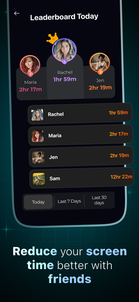 Bonfire: Screen Time Blocker - A daily leaderboard in the Bonfire app showing screen time rankings among friends