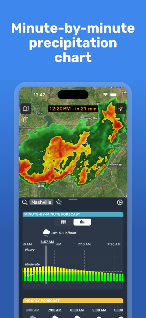 RainAlert: Rain Radar & Alerts - Interfaz de la aplicación RainAlert que muestra un mapa de radar de precipitación en tiempo real y un gráfico detallado de pronóstico de lluvia minuto a minuto.
