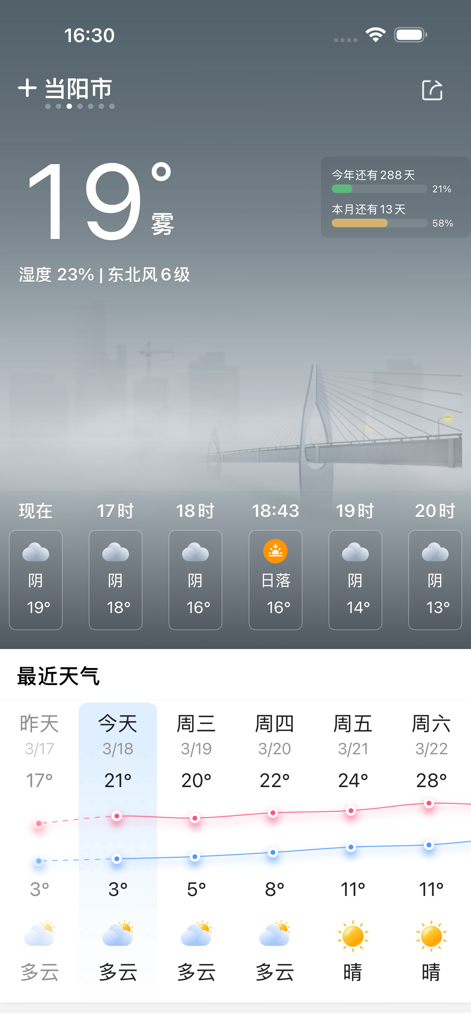 The main dashboard of the Worker's Weather app showing current temperature and a 15-day forecast trend