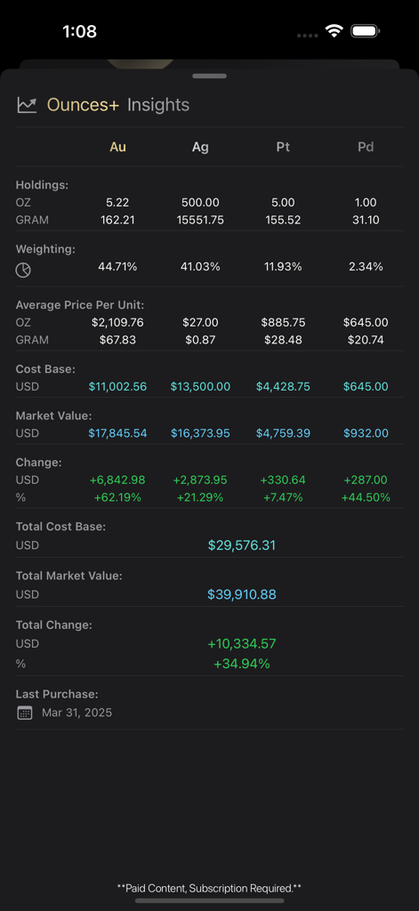 Ounces plus app dashboard showing precious metals portfolio performance and insights.