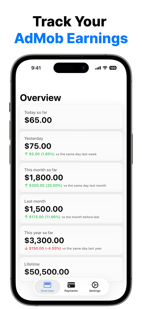 AdView App-Dashboard zeigt einen Überblick über die täglichen, monatlichen und lebenslangen AdMob-Einnahmen
