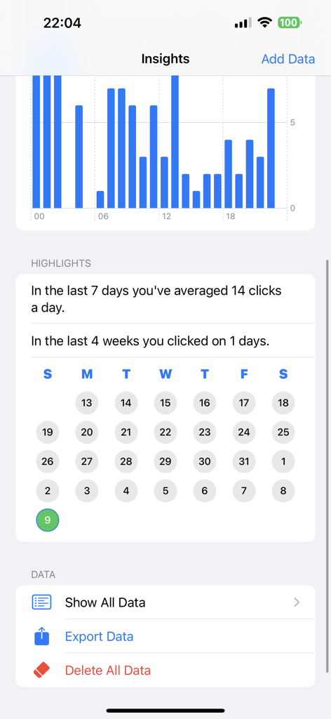 Counter App - Click Tracker - Insights screen of the Counter App showing a bar chart click highlights and activity calendar.
