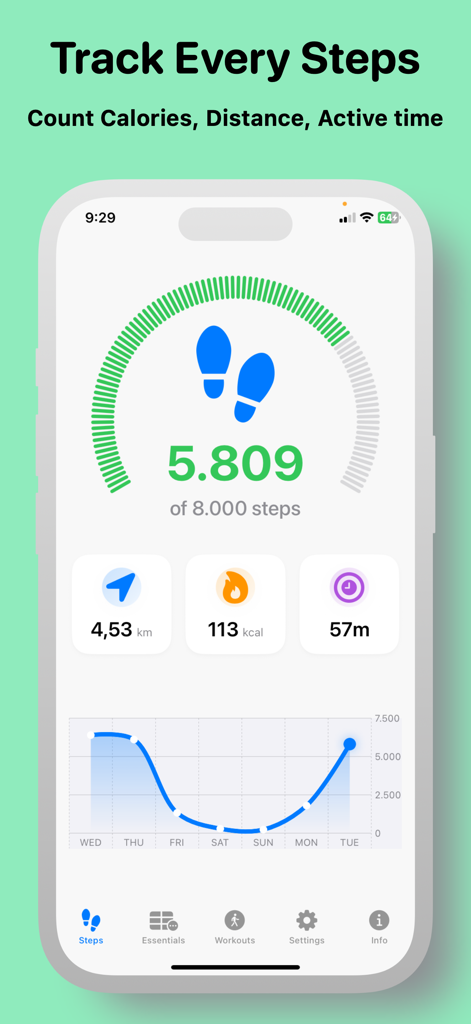 Vital Signs: My FitWidget - Vital Signs app dashboard tracking daily steps distance calories and weekly activity graph