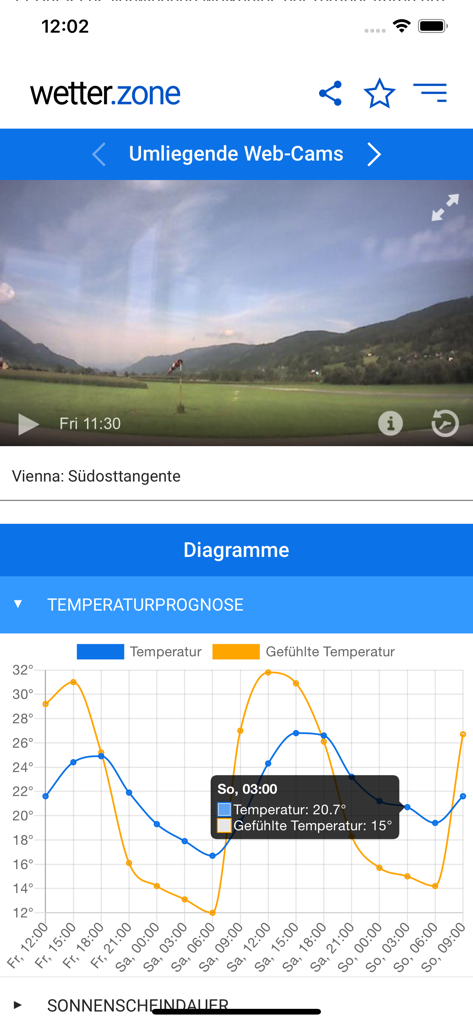 A screenshot of the wetter zone app with a live webcam view and a temperature forecast graph