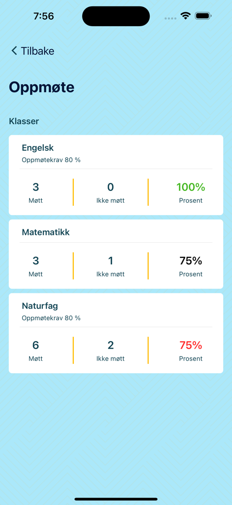 NOA Notice Of Attendance - A summary screen of the NOA app showing attendance percentages and records for different school subjects