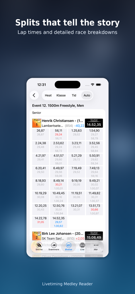Detailed swimming lap times and race splits on the Livetiming Medley Reader app.