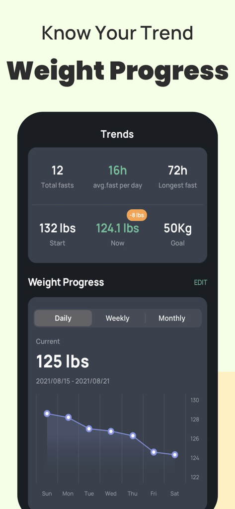Tableau de bord de l'application Fastin affichant la progression de la perte de poids et les tendances du jeûne intermittent