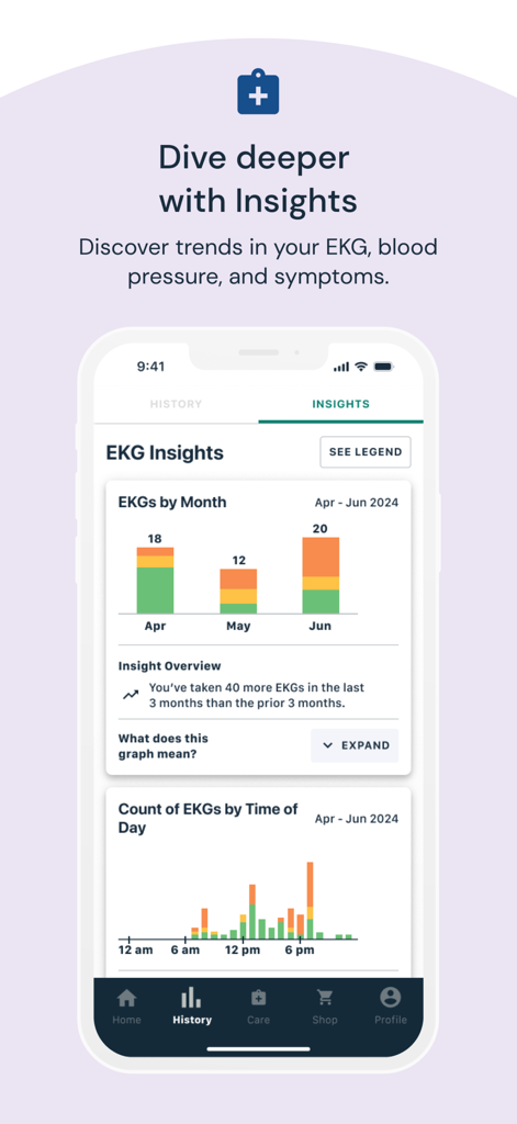 Kardia - Kardia app EKG insights screen showing monthly heart health trends and frequency charts.