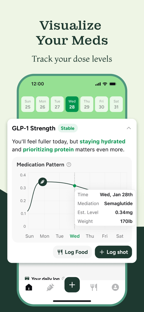 Glowise-GLP-1&Calorie Tracker - Health & Fitness App | MWM