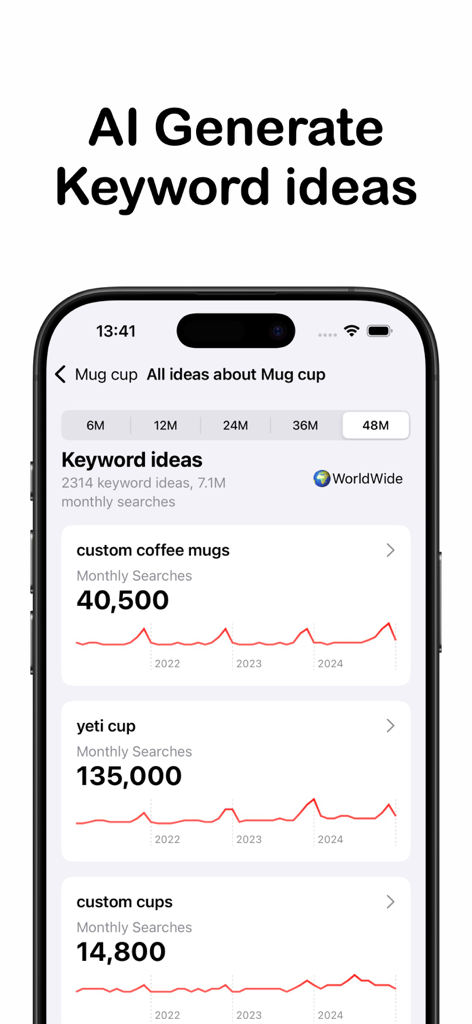AI generated keyword ideas with search volume and trend graphs for ecommerce products