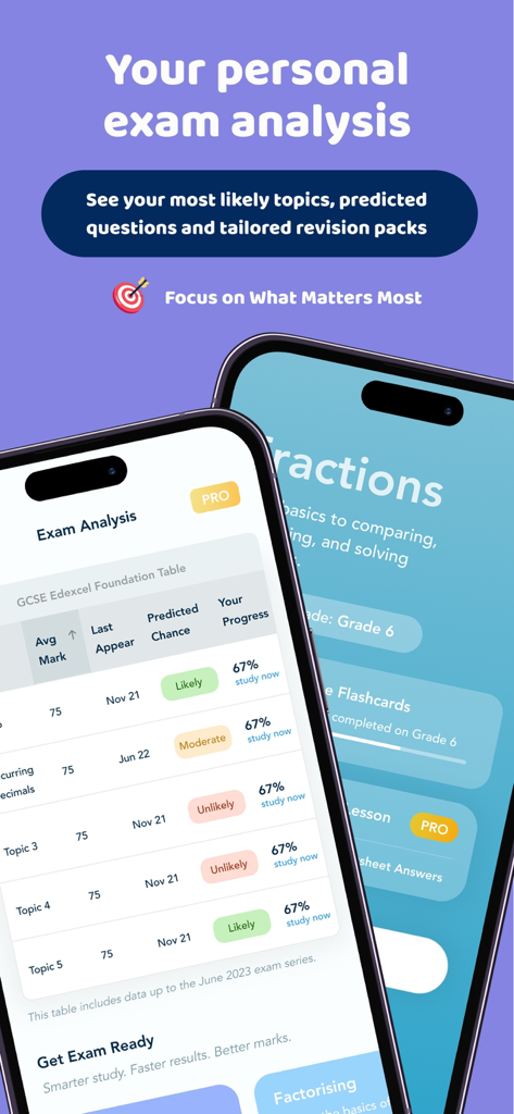 Flash Learning - Personalized exam analysis dashboard showing predicted topics and progress tracking in the Flash Learning app.