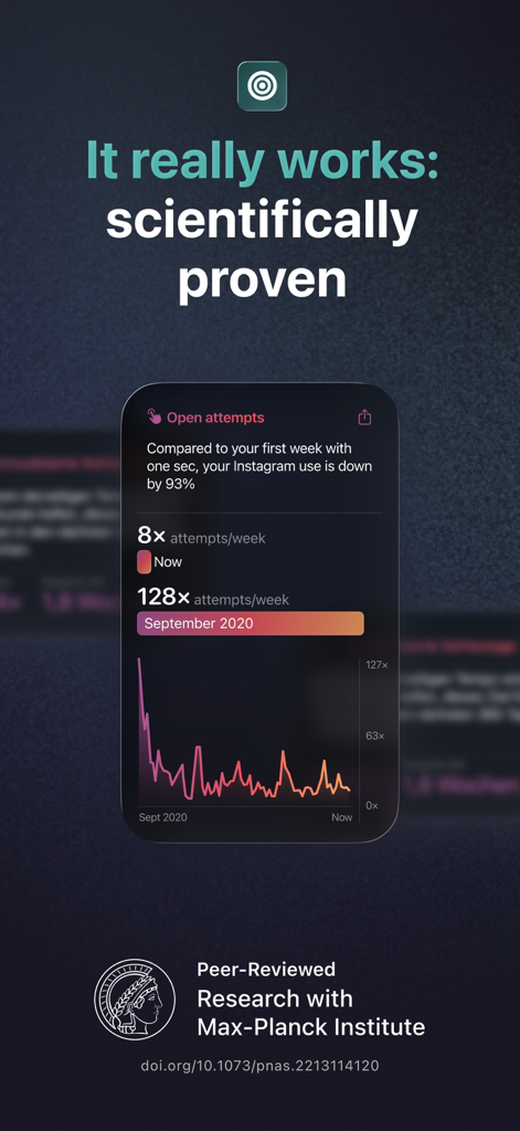 Infographic showing a 93 percent decrease in app opens and scientific research validation from the Max Planck Institute.