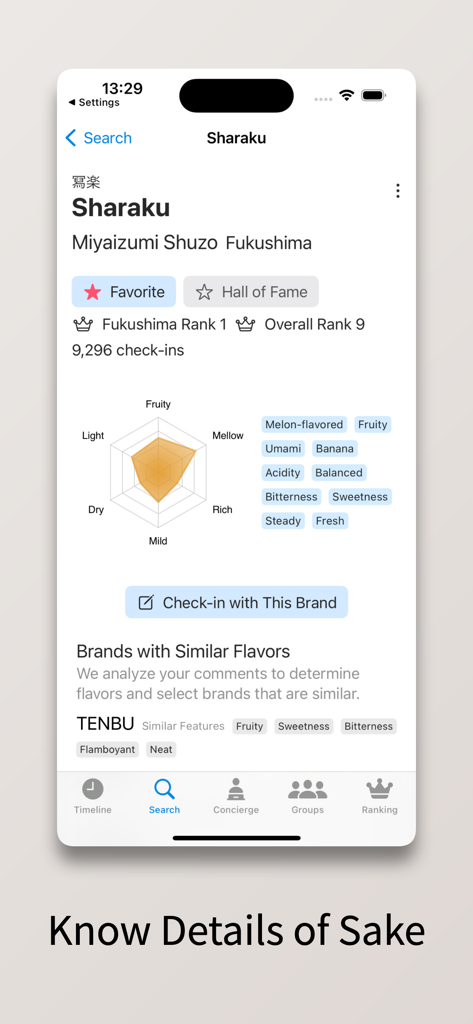 Sakenowaアプリのインターフェース。Sharaku酒ブランドの風味プロファイルチャートとランキングが表示されています。
