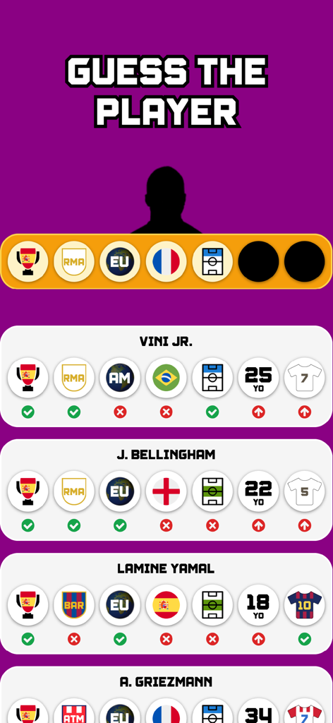 Football Quiz Guess The Player - Mobile Gameplay-Oberfläche eines Fußball-Trivia-Quiz, die Spielerraten mit Statistiken und Symbolen zeigt