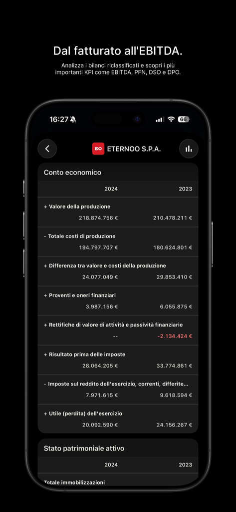 Saikoo - CRM - サイクーCRMモバイルアプリのインターフェース。企業の損益計算書と財務パフォーマンス指標の詳細が表示されています。