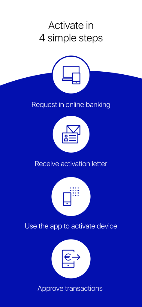 Quattro passaggi per attivare l'app Deutsche Bank photoTAN per l'approvazione sicura delle transazioni